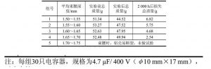 新型高溫高壓長壽命鋁電解電容器 新型高溫高壓長壽命鋁電解電容器