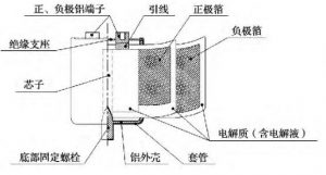 電解電容器選型及散熱說明 電解電容器選型及散熱說明